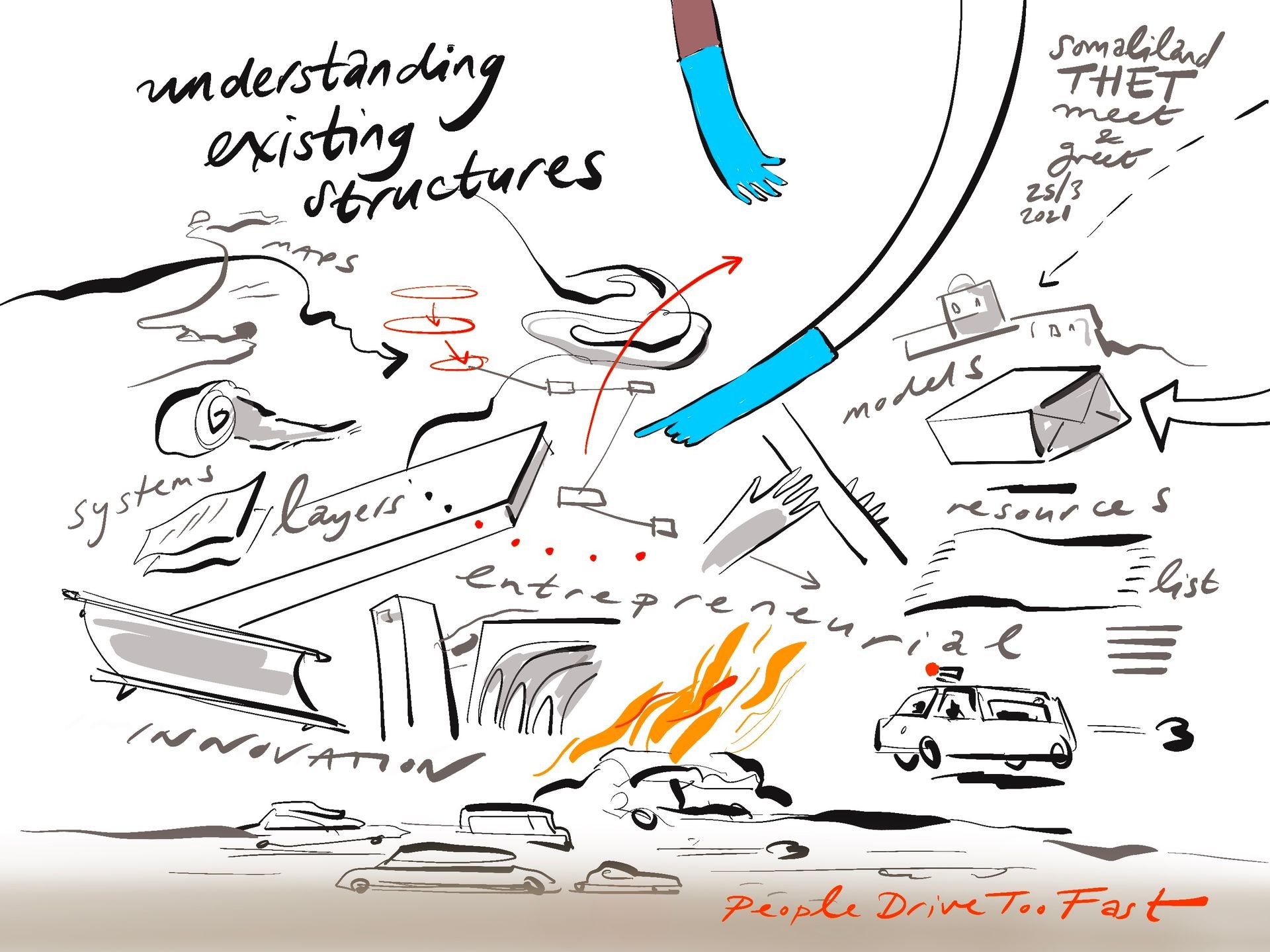 Abstract illustration with text and drawings about understanding existing structures, entrepreneurship, and innovation.